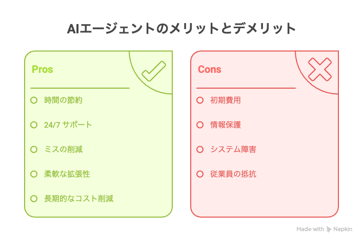 AIエージェント導入のメリットとデメリット