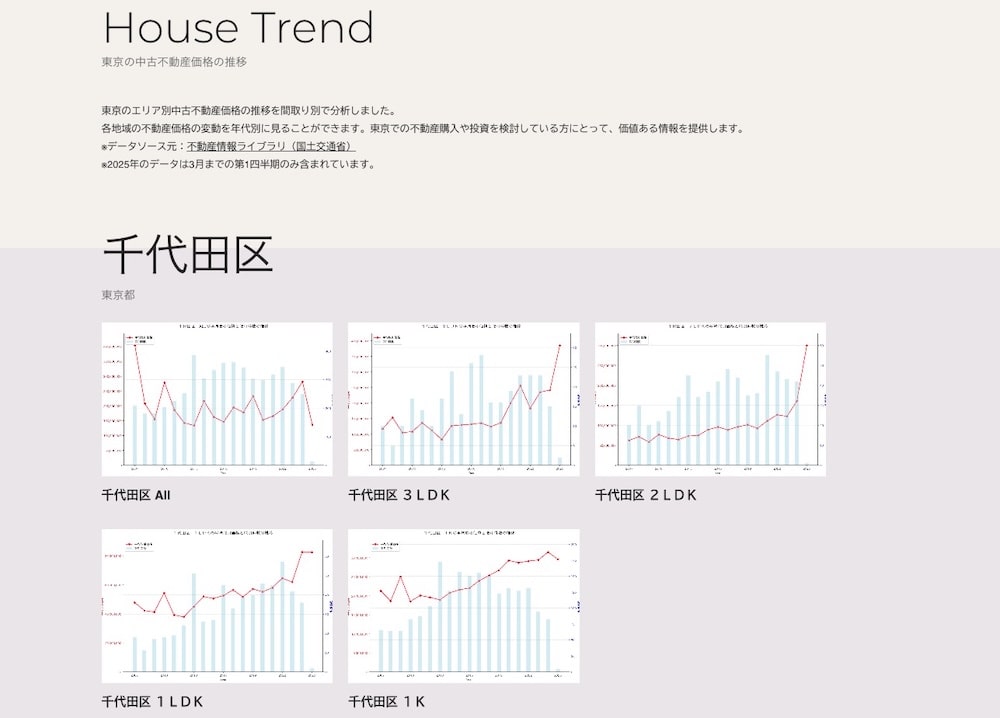 SEO Experiment Using Data Visualization Content