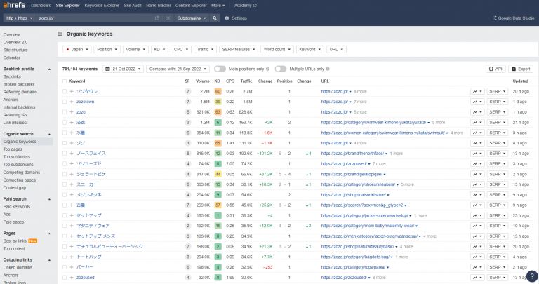 Ahrefs Site Explorerオーガニック検索調査画面