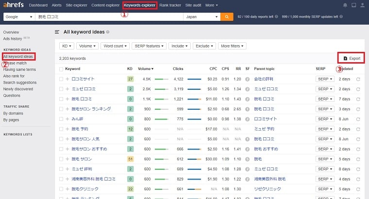Ahrefs Keywords Explorerでキーワード入力