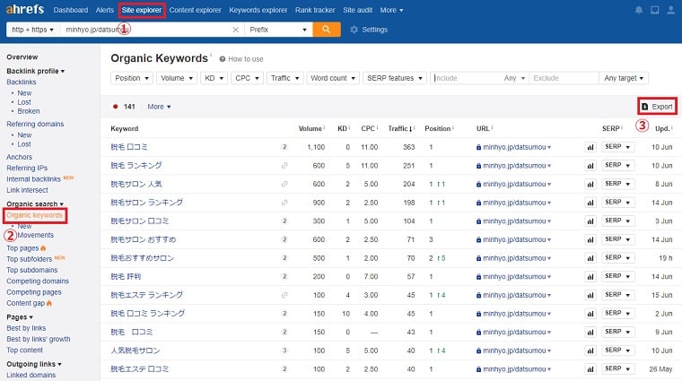 Site Explorerで競合サイト分析