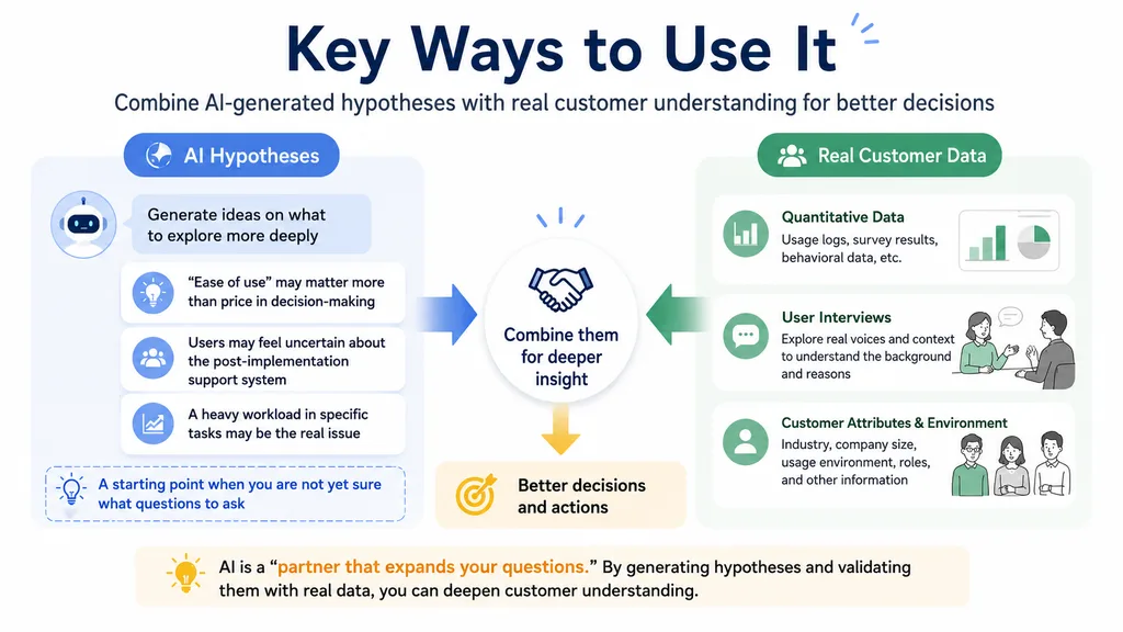 Customer insights generated by AI user interviews