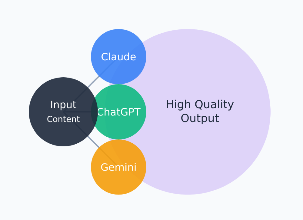 Web App Development for AI Tools